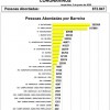  - Foto 1