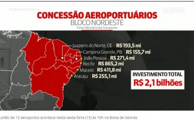 Governo vai leiloar 12 aeroportos nesta sexta-feira