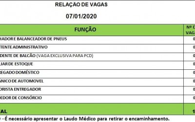 Assistente administrativo a atendente de balcão, vejas as vagas de trabalho para Três Lagoas 