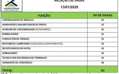 De controlador de tráfego a vendedor de consórcio; veja as vagas de trabalho para Três Lagoas 