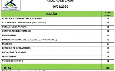 De marceneiro a motorista carreteiro; veja as vagas de trabalho para Três Lagoas 