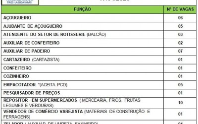 De padeiro a confeiteiro; veja as vagas de trabalho para Três Lagoas 