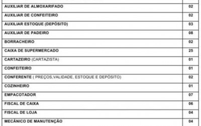 De confeiteiro a caixa de supermercado; veja as vagas de trabalho para Três Lagoas 
