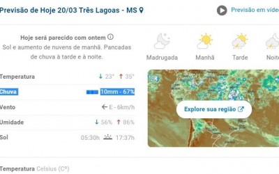 Três Lagoas terá máxima de 35ºC e chuva à noite; veja a previsão do tempo para esta 2º feira 