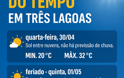 Veja como fica o tempo em Três Lagoas nesta quarta (30) e no feriado do Dia do Trabalho