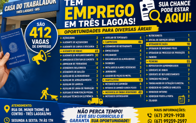 Emprego em alta: Três Lagoas tem 412 vagas nesta quinta-feira; veja os cargos que mais contratam