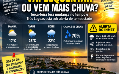 Terça-feira terá mudança no tempo e Três Lagoas está sob alerta de tempestade