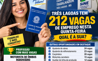 Procurando emprego? Casa do Trabalhador tem 212 vagas nesta quinta em Três Lagoas; veja qual profissão lidera