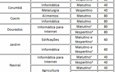 IFMS abre vagas em cursos técnicos integrados ao ensino médio