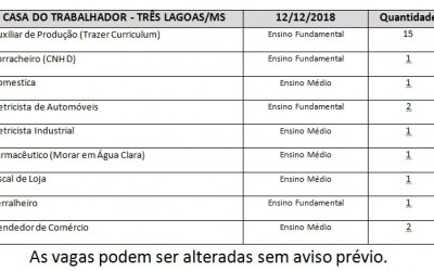 Estão disponíveis 25 vagas de emprego hoje em Três Lagoas