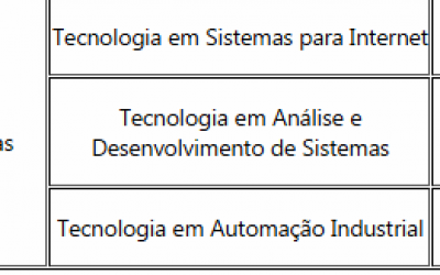 IFMS abre 750 vagas em cursos de graduação