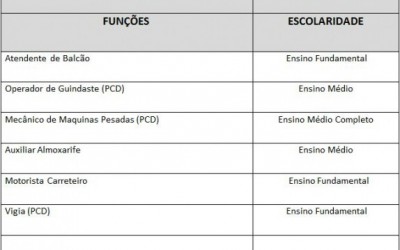 Casa do Trabalhador divulga painel de vagas para esta terça-feira (02)