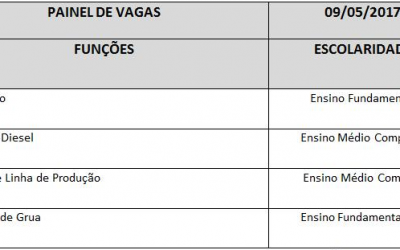 Veja as vagas de trabalho para esta terça-feira 