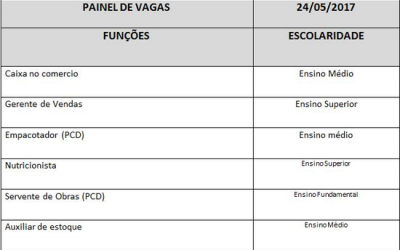 Confira as vagas de trabalho para Três Lagoas 