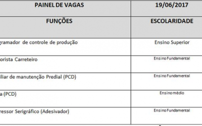 Casa do trabalhador divulga vagas de trabalho para esta segunda-feira 