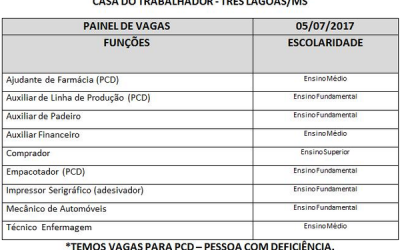 Casa do Trabalhador divulga painel de vagas para esta quarta-feira