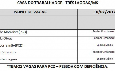 Casa do Trabalhador divulga painel de vagas para esta segunda-feira (10)
