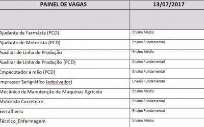 Casa do Trabalhador divulga painel de vagas para esta quinta-feira (13)