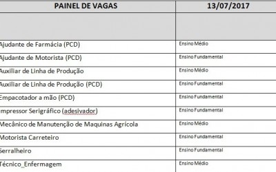 Casa do Trabalhador divulga painel de vagas para esta quinta-feira