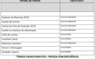 Casa do Trabalhador divulga painel de vagas para esta quarta-feira