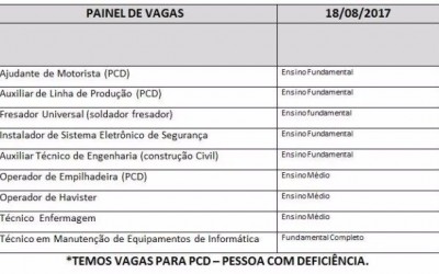 Casa do Trabalhador tem vagas para técnico de enfermagem e operador de empilhadeira