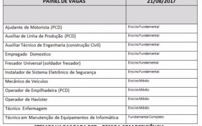 Casa do Trabalhador tem vagas para empregado doméstico e técnico de enfermagem