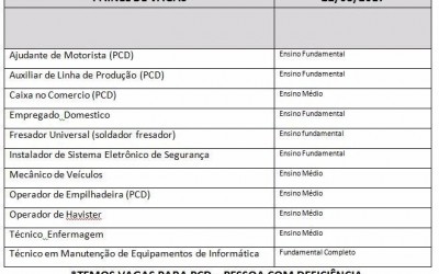 Casa do Trabalhador tem vagas para auxiliar de linha de produção e mecânico de veículos