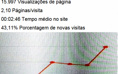 Em 10 dias, “TL Notícias” chega aos 3.292 acessos diários com IP fixo