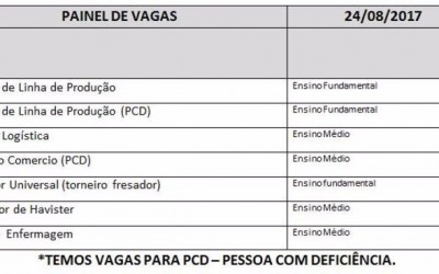 Casa do Trabalhador tem vagas para caixa no comercio e auxiliar de logística
