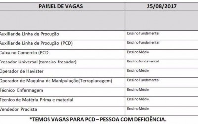Casa do Trabalhador tem vagas para vendedor pracista e técnico em enfermagem