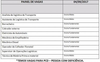 Casa do Trabalhador tem vagas para borracheiro e promotor de vendas