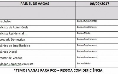 Casa do Trabalhador tem 30 vagas de emprego nesta quarta-feira