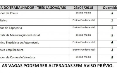 Casa do trabalhador oferece 13 vagas de emprego nesta segunda-feira 