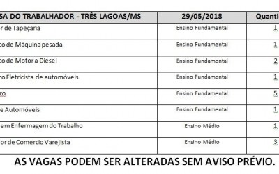 Casa do trabalhador oferece 15 vagas de emprego nesta terça-feira 