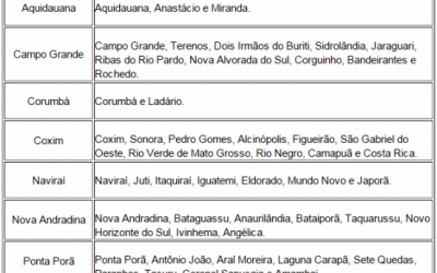 Candidatos do Estado no Sisu têm bônus para inscrição no IFMS