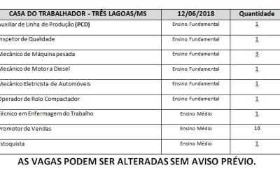 Casa do trabalhador oferece 20 vagas de emprego nesta terça-feira