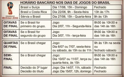 Copa do Mundo: Confira o horário especial dos bancos e do comércio nesta segunda-feira