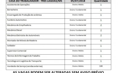Casa do trabalhador oferece 118 vagas de emprego nesta quinta-feira
