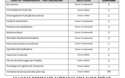 Casa do trabalhador oferece 131 vagas de emprego nesta segunda-feira