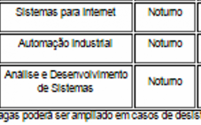 IFMS abre vagas para portador de diploma e transferência no ensino superior  