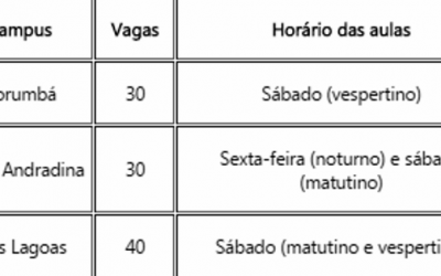 ​IFMS abre inscrições para curso gratuito de especialização