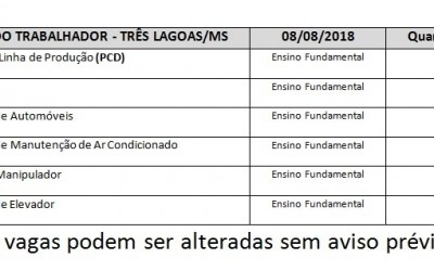 Casa do trabalhador oferece sete vagas de emprego nesta quarta-feira
