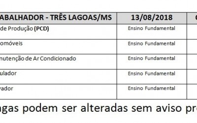 Estão disponíveis seis vagas de emprego nesta segunda-feira em Três Lagoas