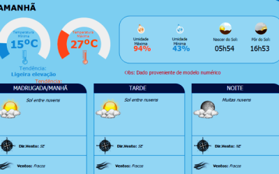 Feriadão deverá ser de muito frio em Três Lagoas, informa INMET