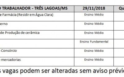 Estão disponíveis seis vagas de emprego hoje em Três Lagoas
