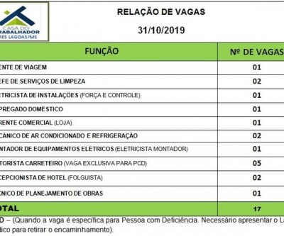 De agente de viagem até recepcionista de hotel; veja as vagas de trabalho para Três Lagoas 