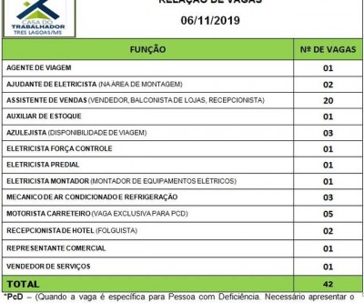 Motorista carreteiro a agente de viagem; vejas as vagas de trabalho para esta quarta-feira em Três Lagoas 