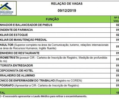 Casa do Trabalhador disponibiliza 15 vagas de emprego nesta segunda-feira 