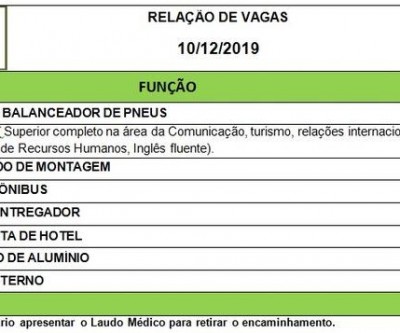 De consultor a recepcionista de hotel; vejas as 10 vagas de trabalho para Três Lagoas 