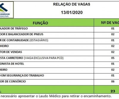 De controlador de tráfego a vendedor de consórcio; veja as vagas de trabalho para Três Lagoas 